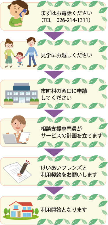 ご利用になるには